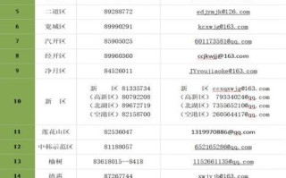 长春朝阳区EMS网点电话怎么查？