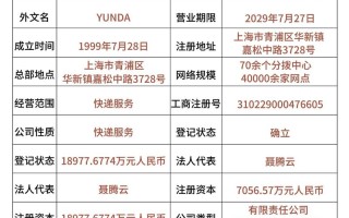 扶风县韵达快递网点在哪？