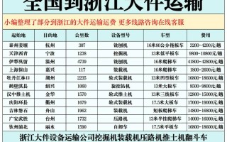 哈尔滨安能物流到兰西吗