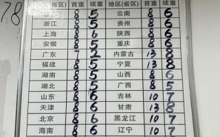 三亚圆通网点在哪？百度怎么查？