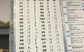 义乌百世快递价格怎么查？