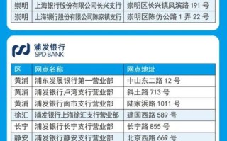 徐汇区上海银行网点在哪？