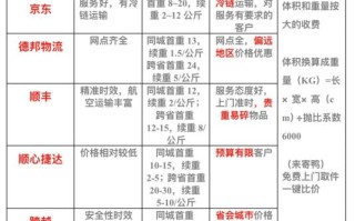 安能物流慈溪到陕西价格