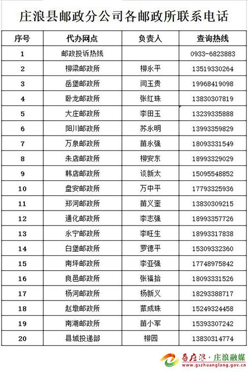 北京西城区邮政EMS网点电话是多少?-第3张图片-智迈物流科技网 北京西城区邮政EMS网点电话是多少?-第3张图片-智迈物流科技网