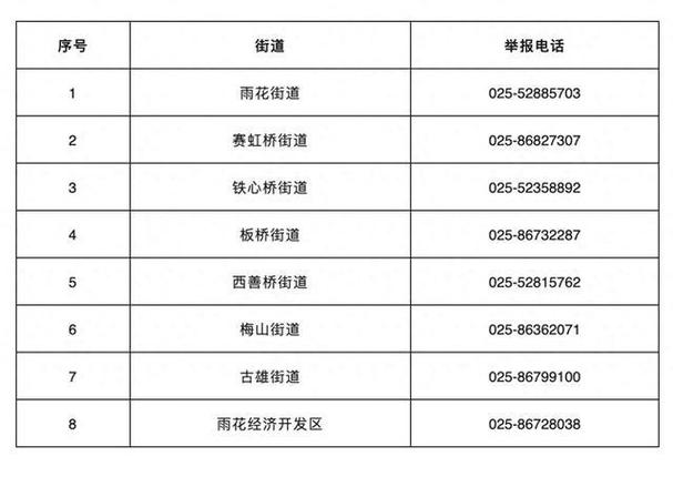 南京EMS网点电话是多少?-第1张图片-智迈物流科技网 南京EMS网点电话是多少?-第1张图片-智迈物流科技网