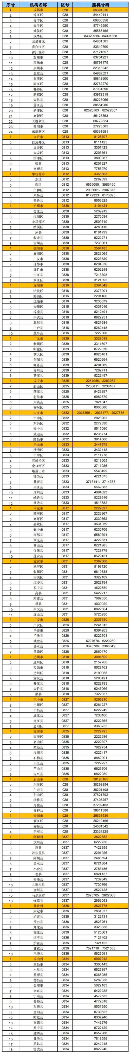成都EMS网点电话怎么查？-第1张图片-智迈物流科技网
