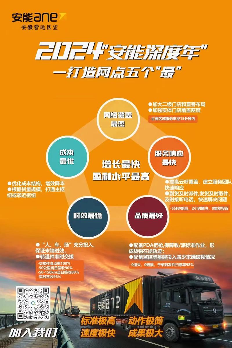 三门峡安能物流最新招聘有哪些岗位？-第1张图片-智迈物流科技网