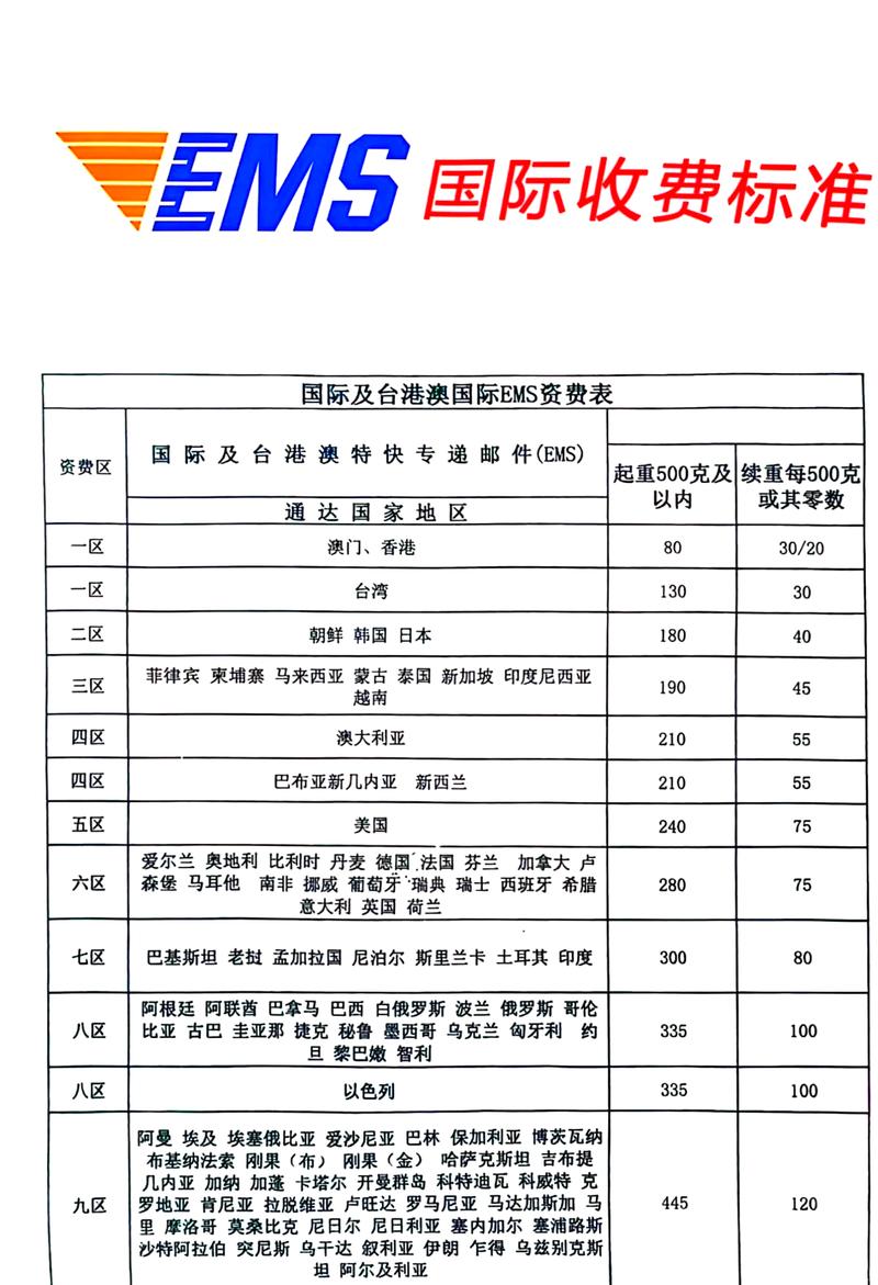 北京EMS国际网点地址在哪查?-第3张图片-智迈物流科技网 北京EMS国际网点地址在哪查?-第3张图片-智迈物流科技网