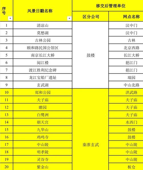 南京雨花区EMS快递网点在哪？-第2张图片-智迈物流科技网