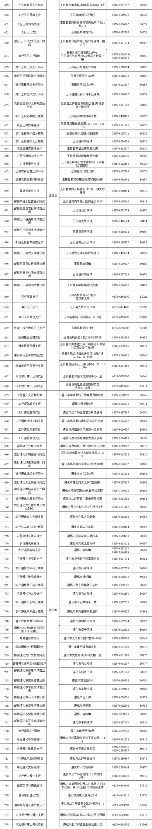 武威EMS网点电话怎么查？-第3张图片-智迈物流科技网
