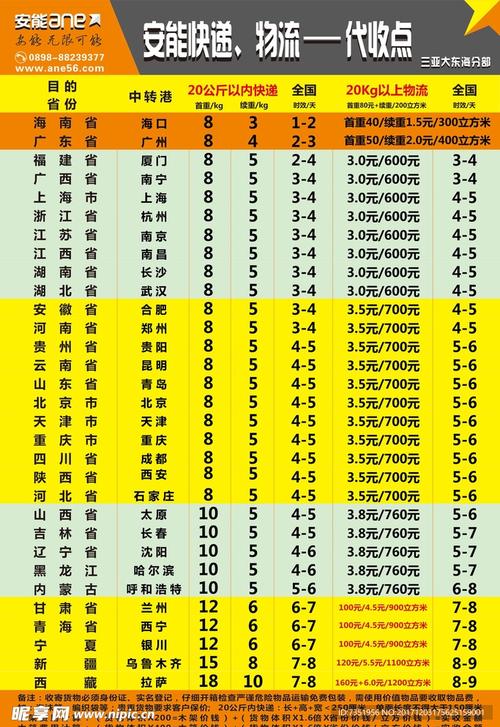 东莞安能物流出发价格表多少钱？-第1张图片-智迈物流科技网