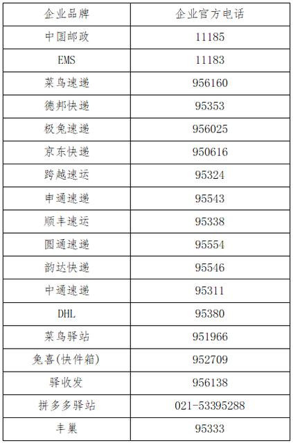 河北邮政EMS网点查询电话是多少？-第3张图片-智迈物流科技网