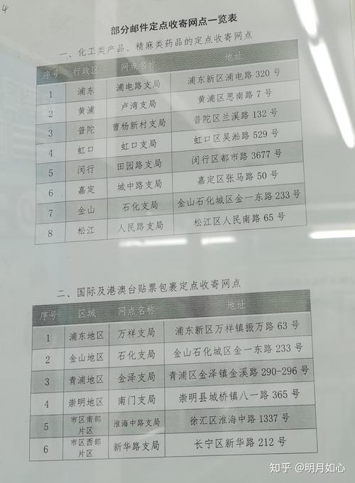 上海EMS网点地址在哪？-第1张图片-智迈物流科技网