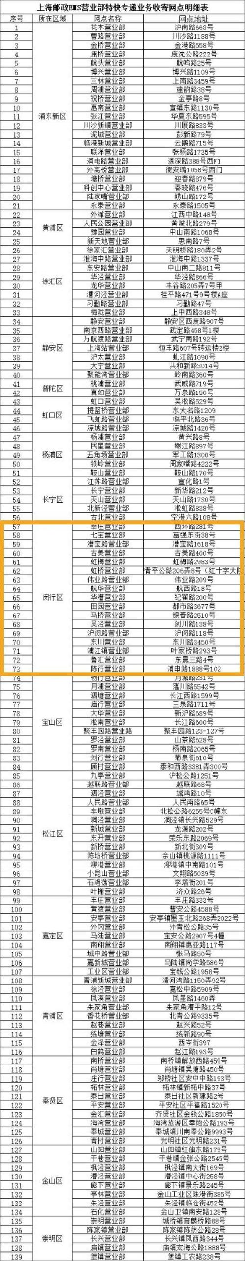 EMS官网如何查快递网点分布？-第3张图片-智迈物流科技网