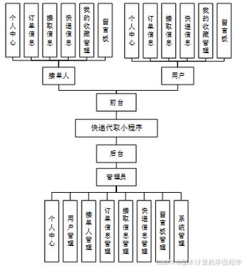 百世快递分部管理有何秘诀？-第1张图片-智迈物流科技网