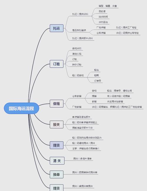 百世快递分部管理有何秘诀？-第3张图片-智迈物流科技网