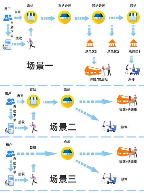 百世快递分部管理有何秘诀？-第2张图片-智迈物流科技网