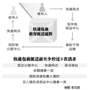 百世快递到分部后多久能派送？-第3张图片-智迈物流科技网