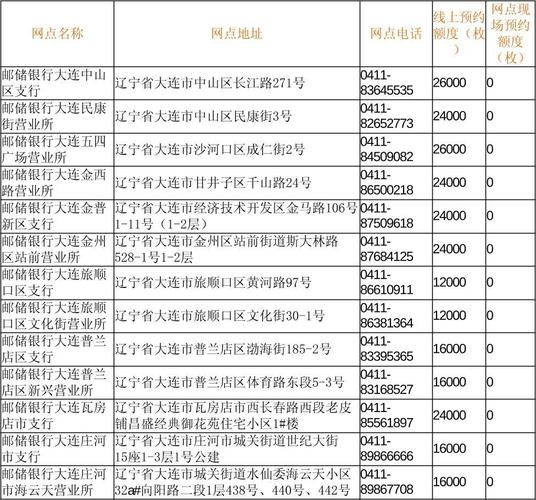 大连高新园区EMS网点在哪？-第1张图片-智迈物流科技网