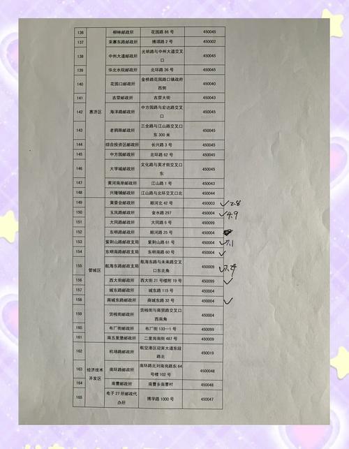 郑州邮政EMS网点电话怎么查？-第2张图片-智迈物流科技网