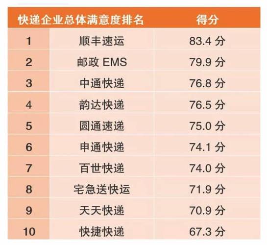 百世快递兰州到北京多久-第3张图片-智迈物流科技网