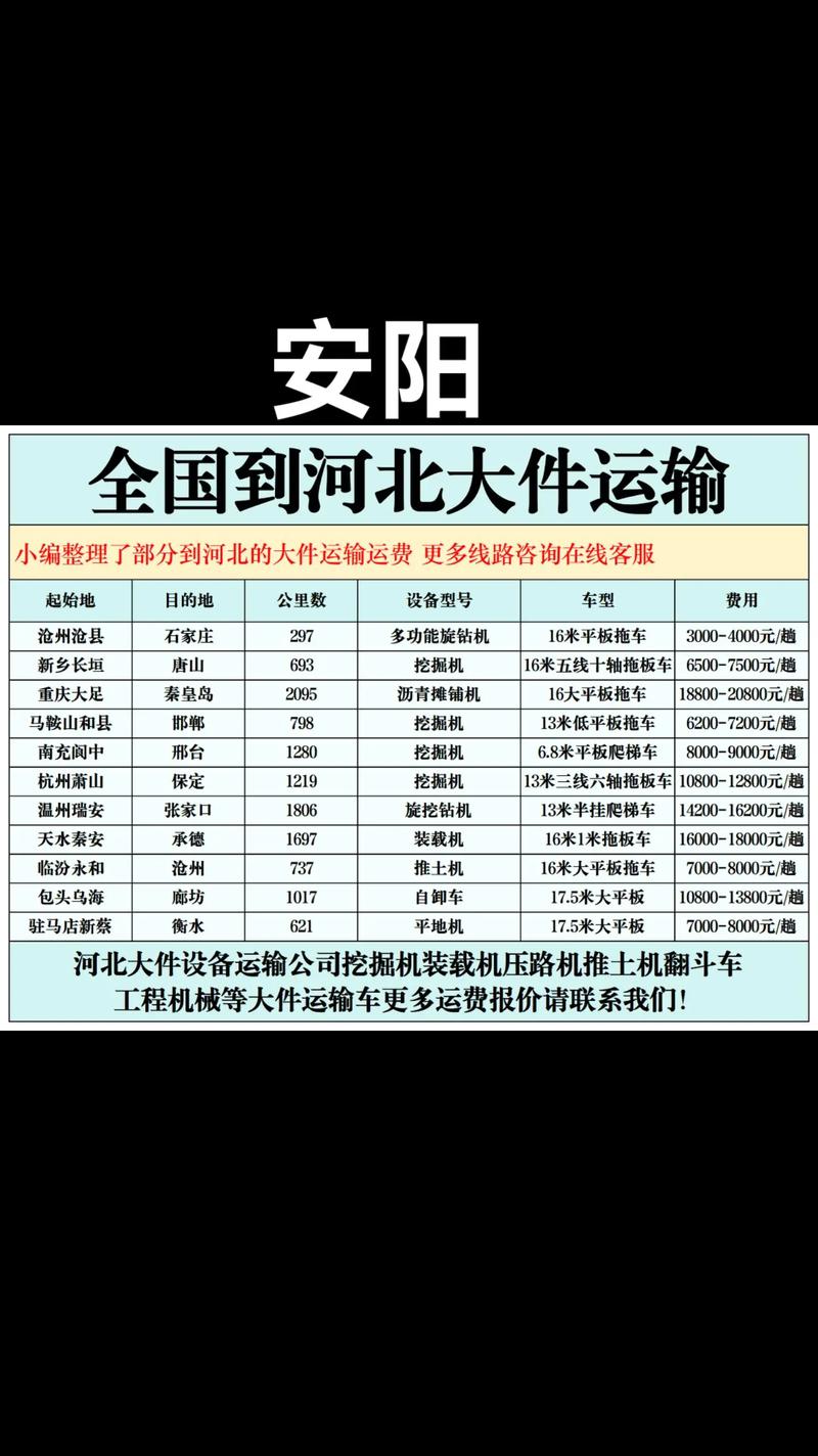 安阳县安能物流怎么走？-第2张图片-智迈物流科技网