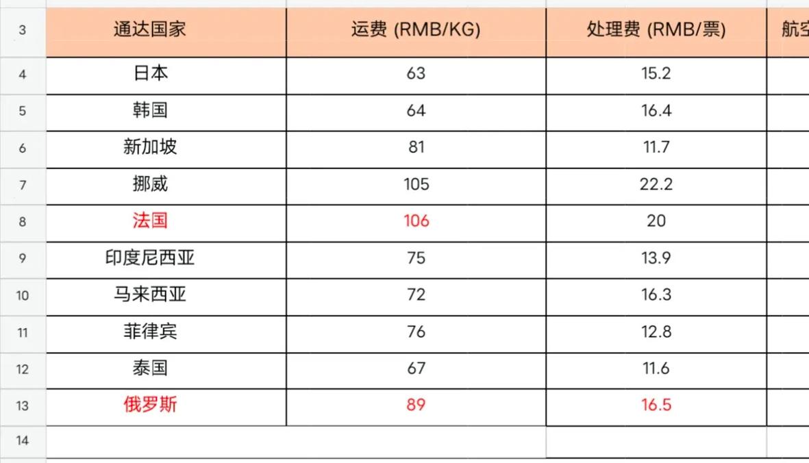 义乌百世快递价格怎么查？-第2张图片-智迈物流科技网