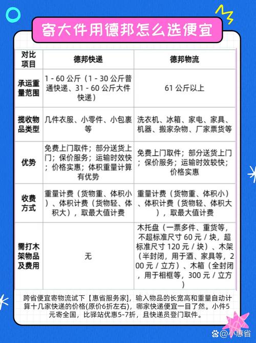 莎车县德邦物流网点在哪？-第3张图片-智迈物流科技网
