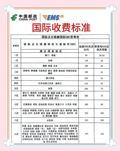 青岛百世快递收费标准是什么？-第3张图片-智迈物流科技网