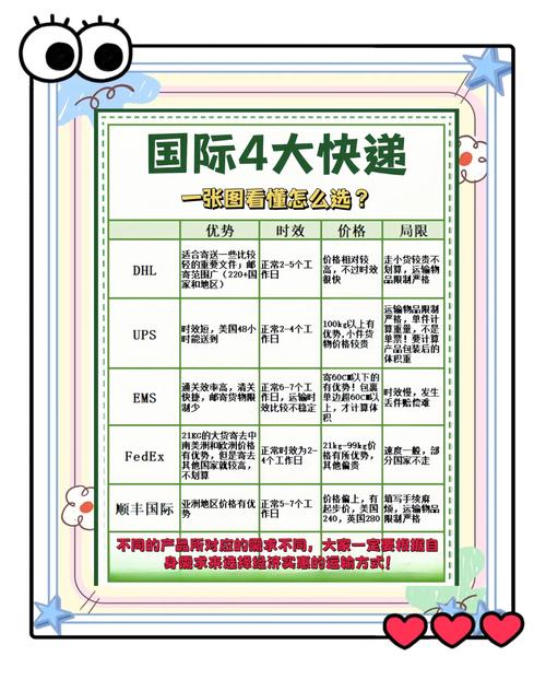 百世快递省内时效具体是多久？-第1张图片-智迈物流科技网