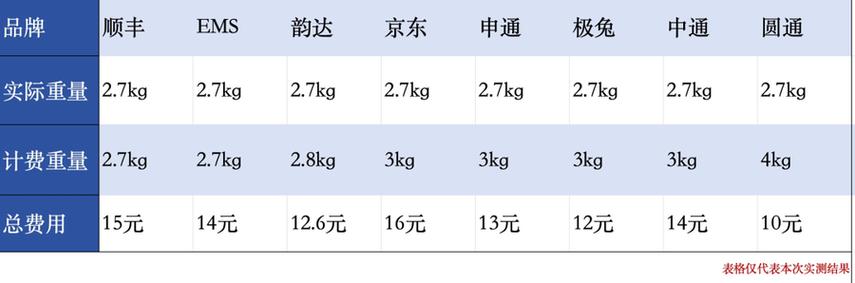 广东到湖南百世快递运费多少？-第2张图片-智迈物流科技网