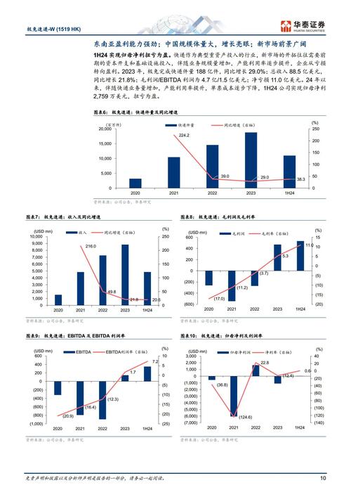 长春百世快递宽城十五部怎么样？-第1张图片-智迈物流科技网