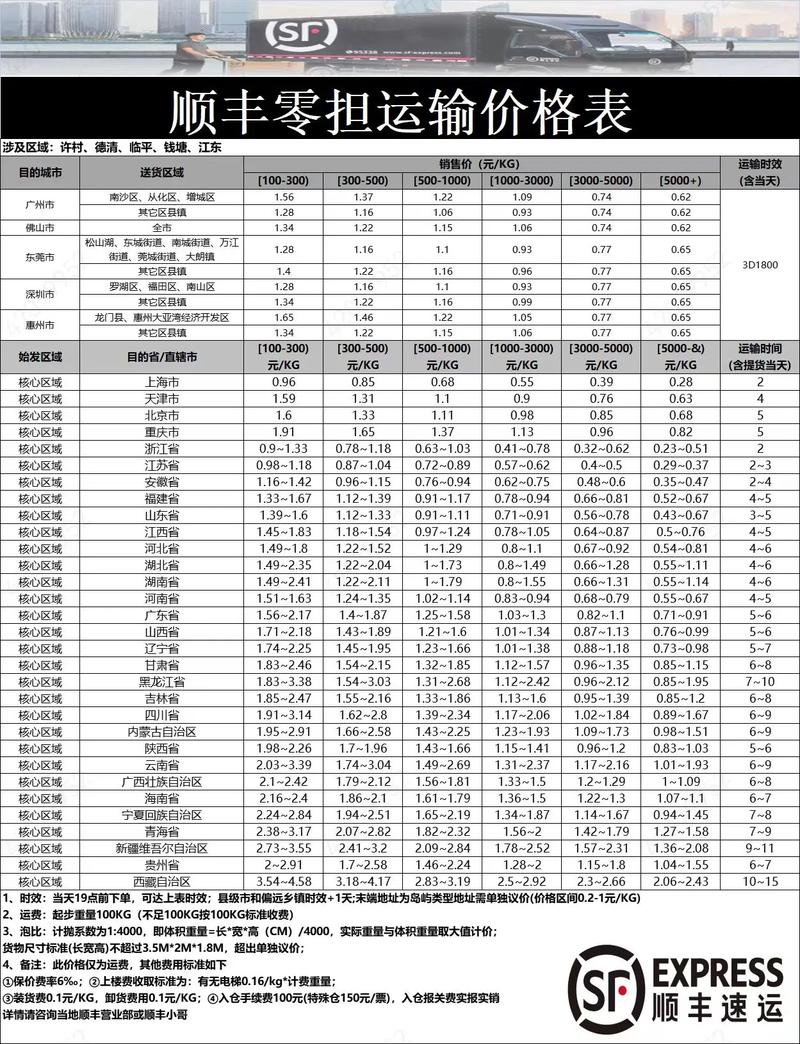 百色顺丰快递网点查询表在哪找?-第2张图片-智迈物流科技网 百色顺丰快递网点查询表在哪找?-第2张图片-智迈物流科技网