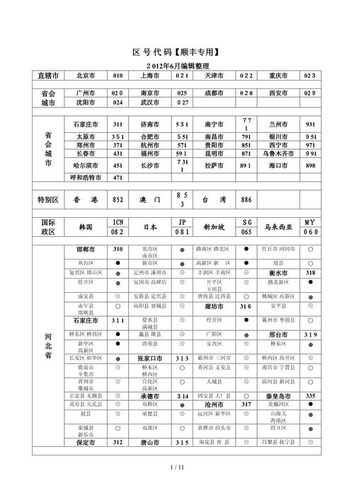 百色顺丰快递网点查询表在哪找?-第1张图片-智迈物流科技网 百色顺丰快递网点查询表在哪找?-第1张图片-智迈物流科技网