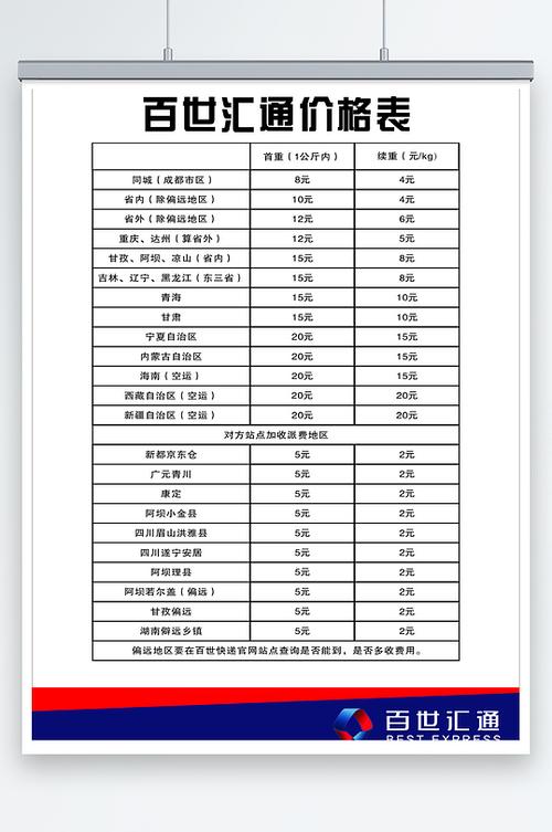 北京到云南百世快递几天能到？-第3张图片-智迈物流科技网