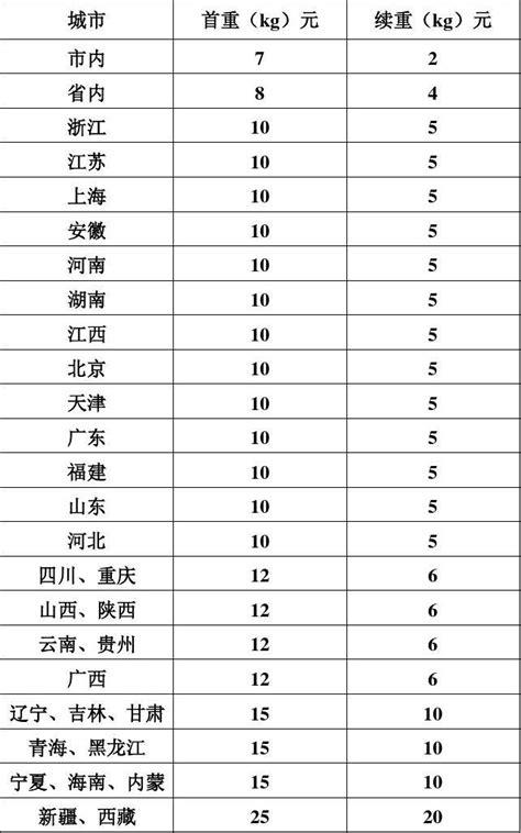 百世国际快递价格怎么查？-第1张图片-智迈物流科技网