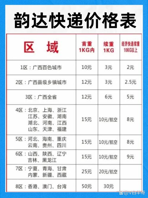 昆明市韵达快递网点怎么查？-第3张图片-智迈物流科技网