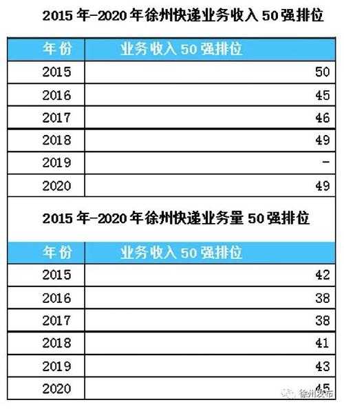 金华百世快递到徐州需几天？-第2张图片-智迈物流科技网