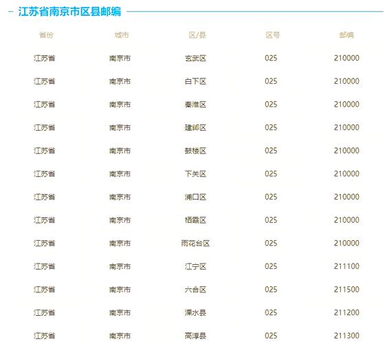 中国邮政连云港网点查询-第3张图片-智迈物流科技网