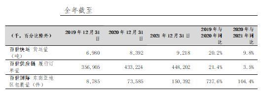 平邑百世快递到江苏要几天？-第3张图片-智迈物流科技网