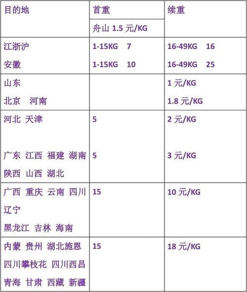 百世快递怎么收费?-第2张图片-智迈物流科技网 百世快递怎么收费?-第2张图片-智迈物流科技网
