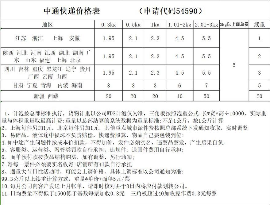 安能物流和中通快递哪个更划算?-第2张图片-智迈物流科技网 安能物流和中通快递哪个更划算?-第2张图片-智迈物流科技网