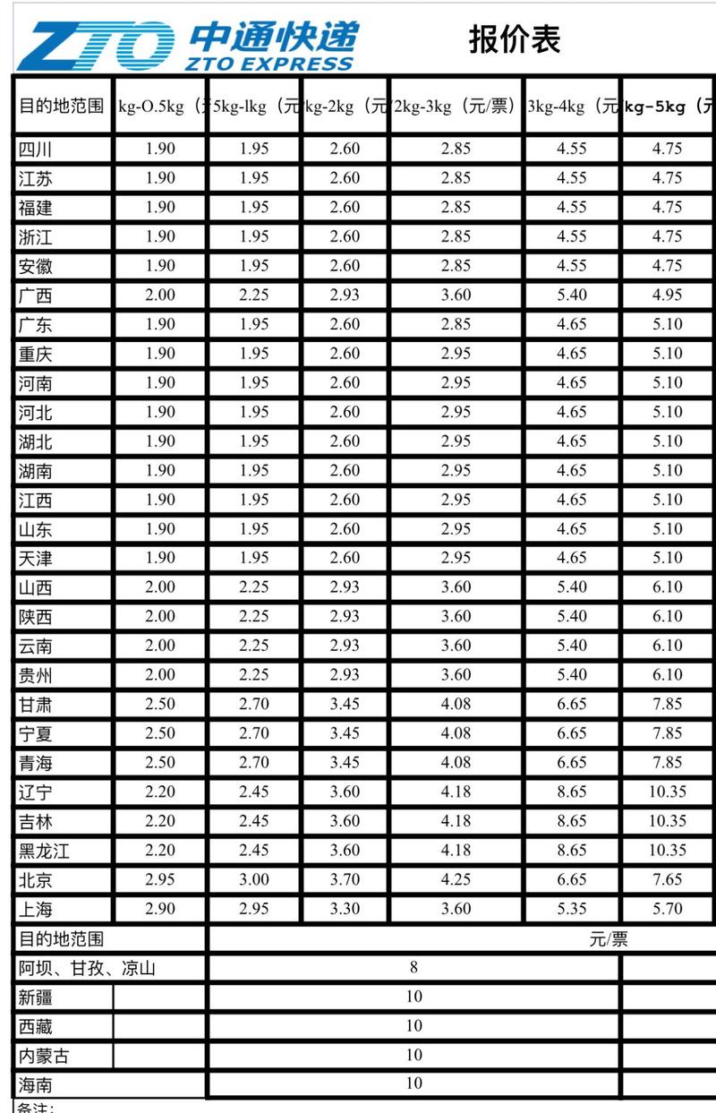 安能物流和中通快递哪个更划算?-第1张图片-智迈物流科技网 安能物流和中通快递哪个更划算?-第1张图片-智迈物流科技网