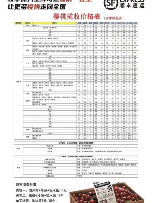 青州市顺丰快递网点怎么查？-第2张图片-智迈物流科技网