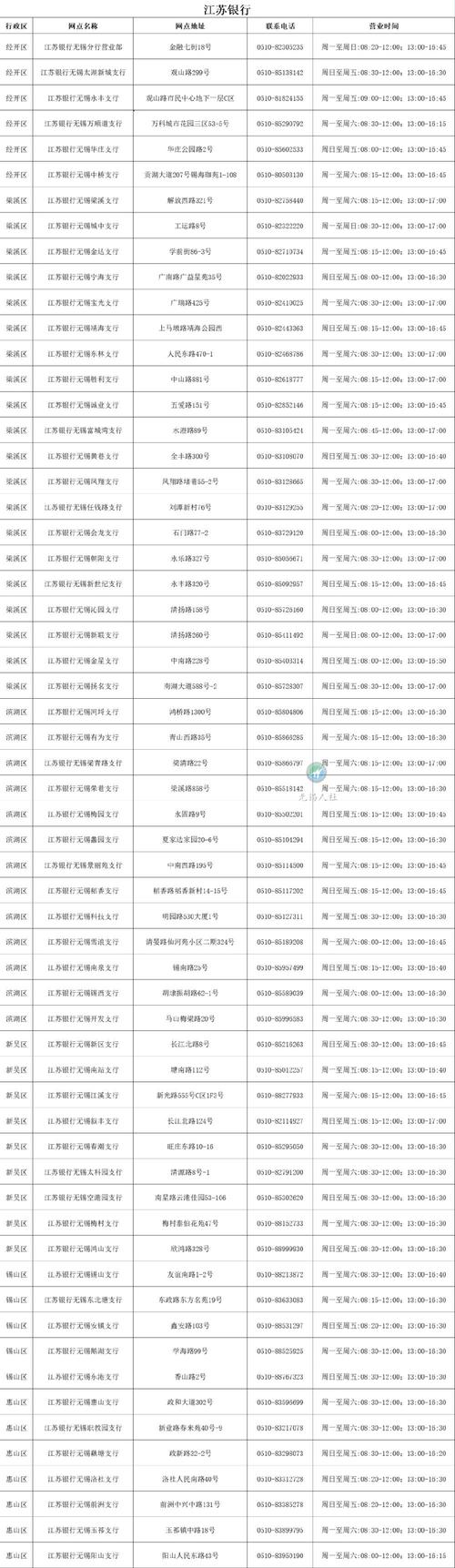 无锡中通网点电话是多少？-第3张图片-智迈物流科技网
