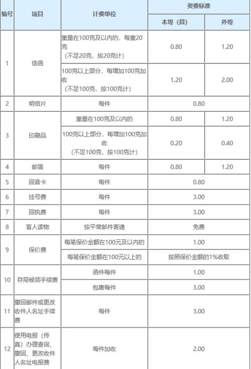 天津寄达州百世快递收费多少？-第1张图片-智迈物流科技网