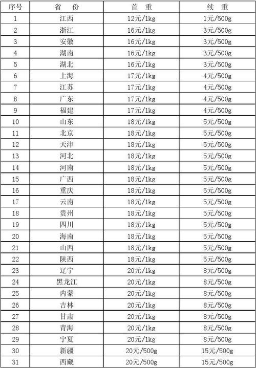 湖北到重庆百世快递几天能到？-第3张图片-智迈物流科技网