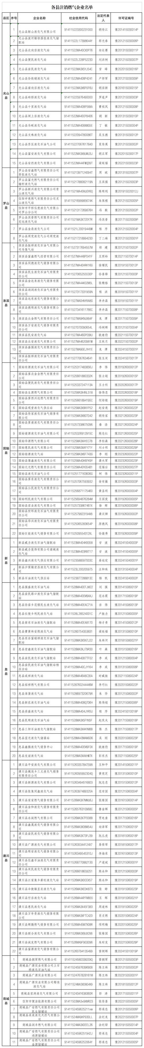 渭南天然气公司网点在哪查?-第1张图片-智迈物流科技网 渭南天然气公司网点在哪查?-第1张图片-智迈物流科技网