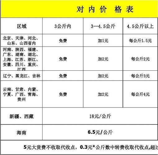 百世快递单号是几位数?-第1张图片-智迈物流科技网 百世快递单号是几位数?-第1张图片-智迈物流科技网