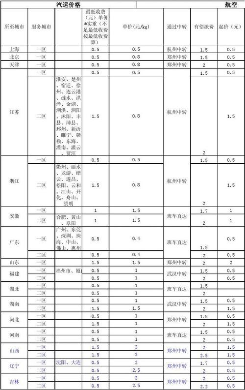 百世汇通快递站点概况有哪些关键信息？-第3张图片-智迈物流科技网